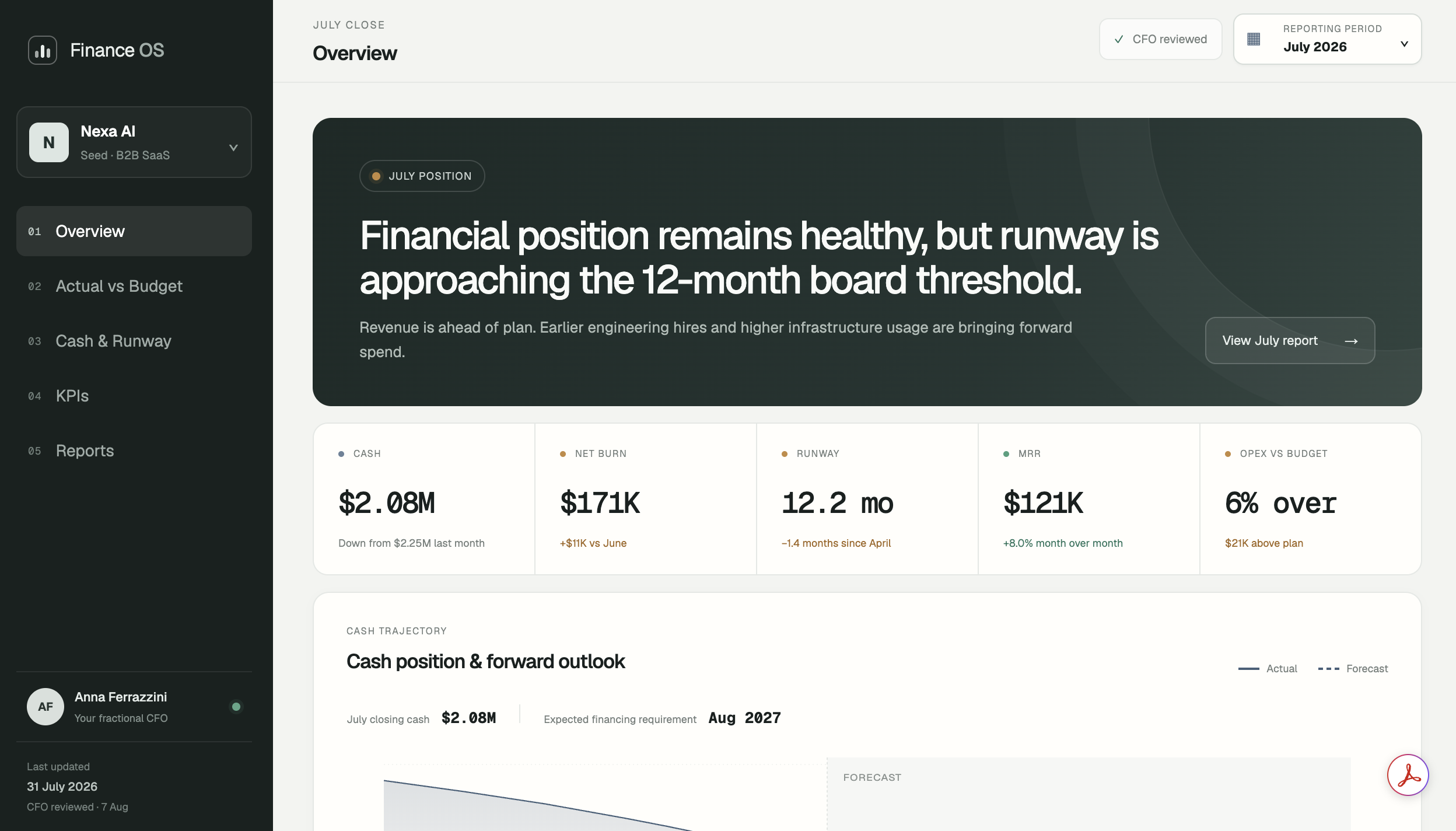 Illustrative Finance Operating System showing cash, runway, budget and KPI reporting in one interface